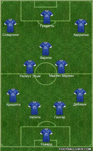 Everton Formation 2013