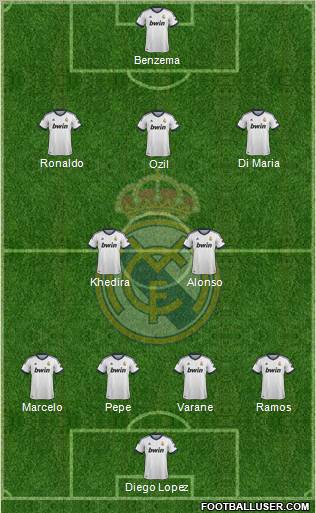 Real Madrid C.F. Formation 2013