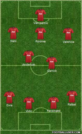 Manchester United Formation 2013