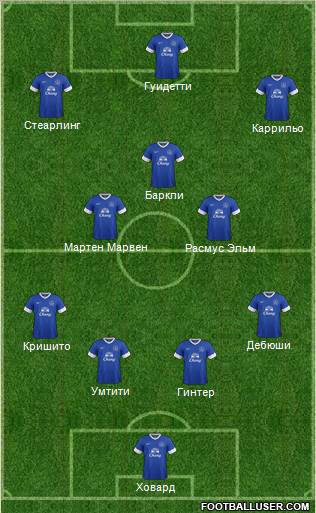 Everton Formation 2013