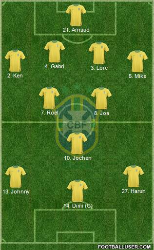 Brazil Formation 2013