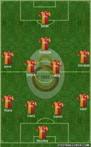 Galatasaray SK Formation 2013