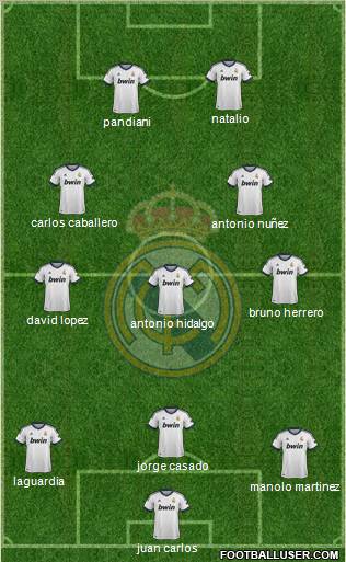 R. Madrid Castilla Formation 2013