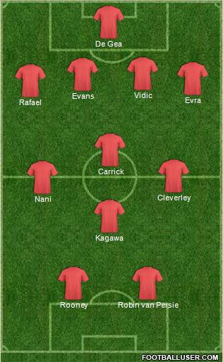 Manchester United Formation 2013