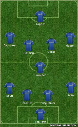Chelsea Formation 2013