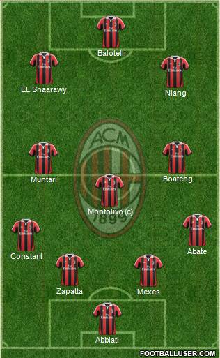 A.C. Milan Formation 2013