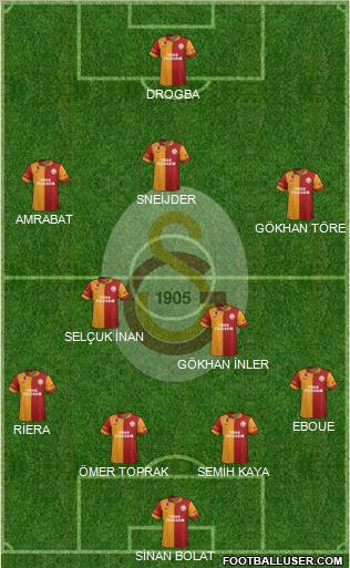 Galatasaray SK Formation 2013