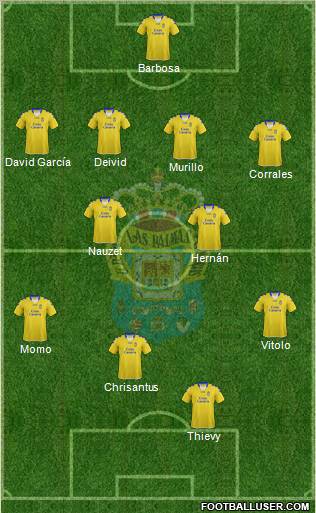 U.D. Las Palmas S.A.D. Formation 2013