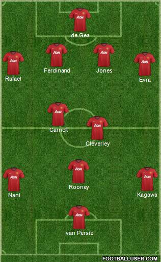 Manchester United Formation 2013