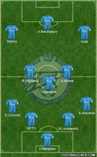 Zenit St. Petersburg Formation 2013