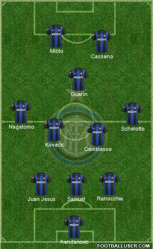 F.C. Internazionale Formation 2013