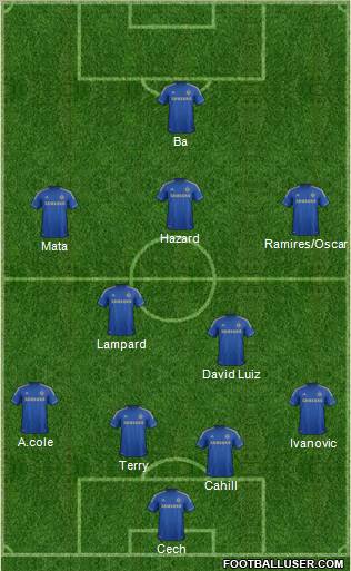 Chelsea Formation 2013