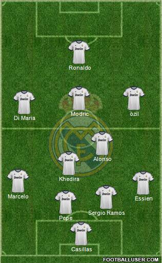 Real Madrid C.F. Formation 2013