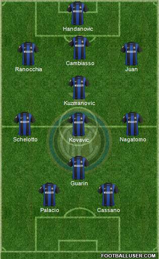 F.C. Internazionale Formation 2013