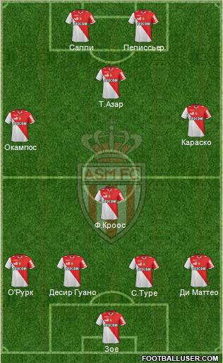 AS Monaco FC Formation 2013