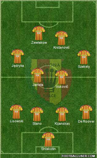 Korona Kielce Formation 2013