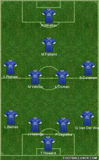 Everton Formation 2013