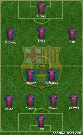 F.C. Barcelona Formation 2013