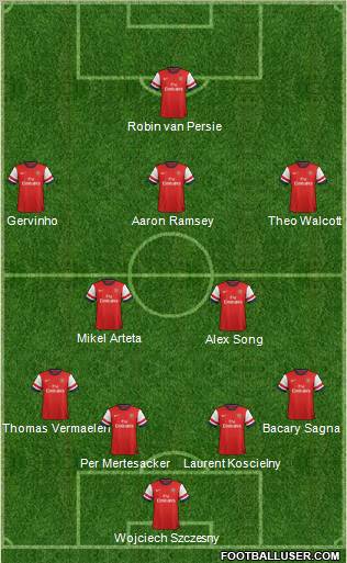 Arsenal Formation 2013