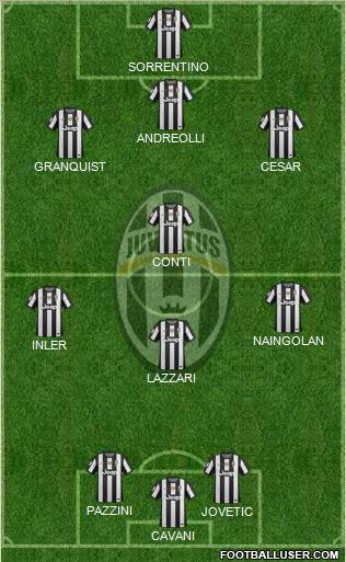 Juventus Formation 2013