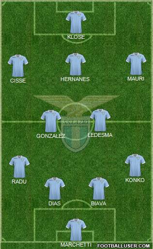 S.S. Lazio Formation 2013