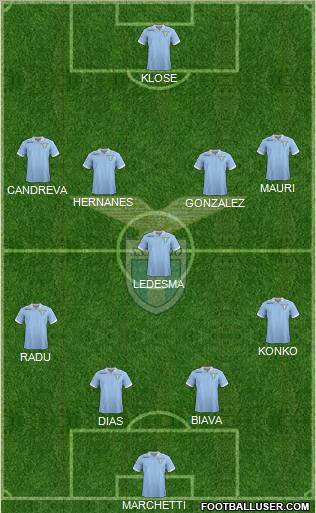 S.S. Lazio Formation 2013