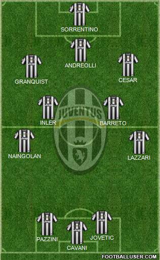 Juventus Formation 2013