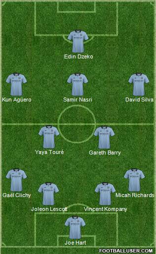 Manchester City Formation 2013