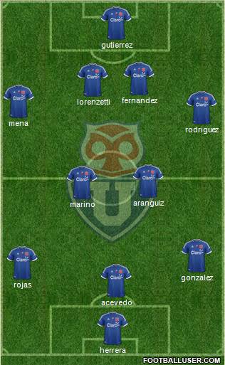CF Universidad de Chile Formation 2013