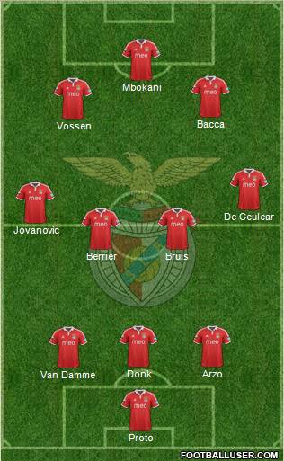 Sport Lisboa e Benfica - SAD Formation 2013