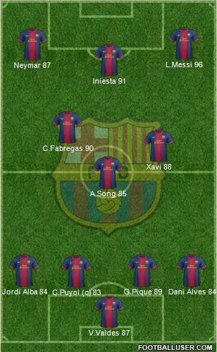 F.C. Barcelona Formation 2013