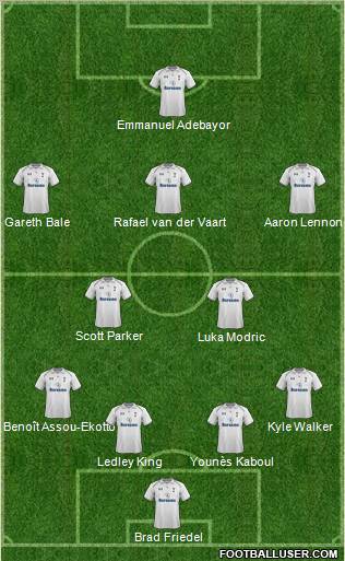 Tottenham Hotspur Formation 2013