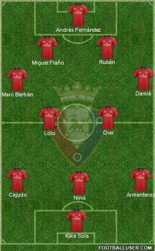 C. At. Osasuna Formation 2013