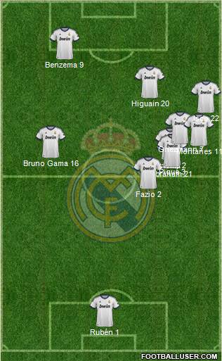 Real Madrid C.F. Formation 2013