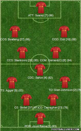 Liverpool Formation 2013