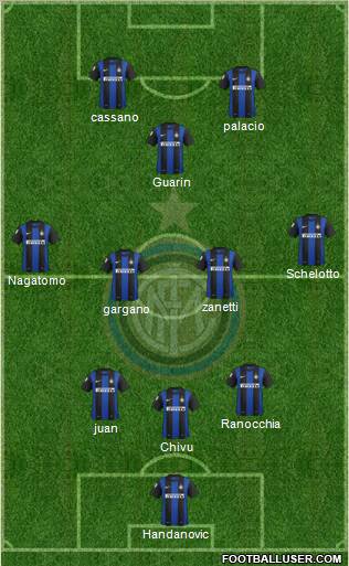 F.C. Internazionale Formation 2013