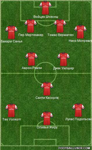 Arsenal Formation 2013