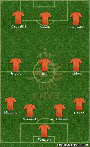 Holland Formation 2013