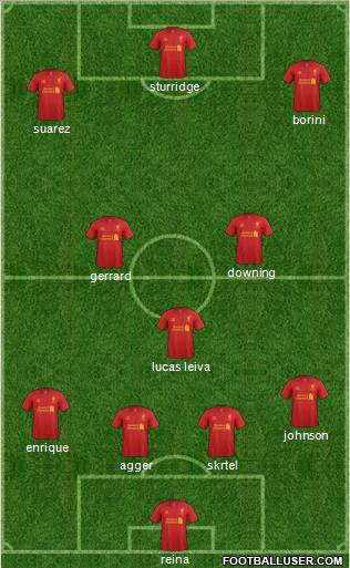 Liverpool Formation 2013