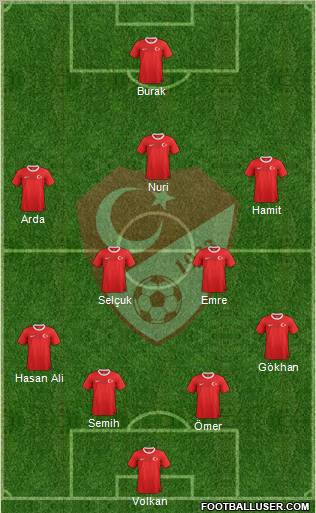 Turkey Formation 2013