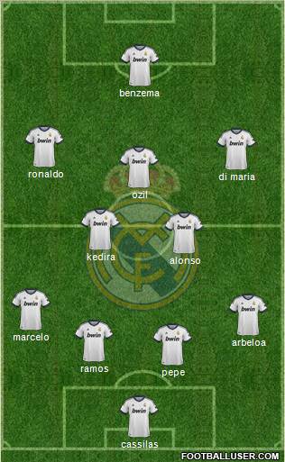 Real Madrid C.F. Formation 2013