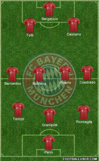 FC Bayern München Formation 2013