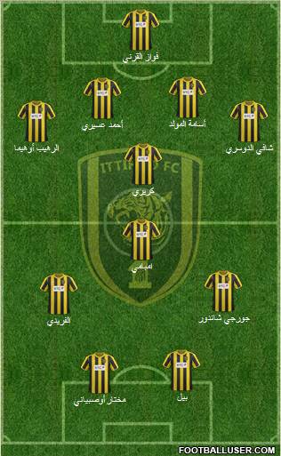 Al-Ittihad (KSA) Formation 2013