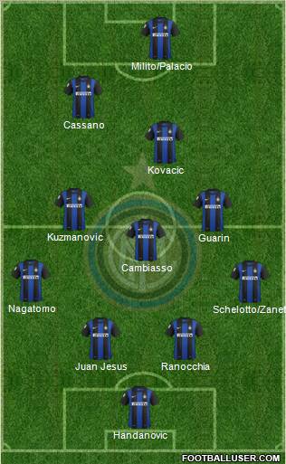 F.C. Internazionale Formation 2013