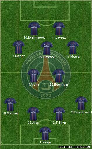 Paris Saint-Germain Formation 2013