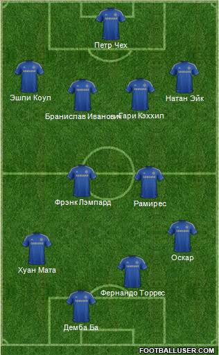 Chelsea Formation 2013