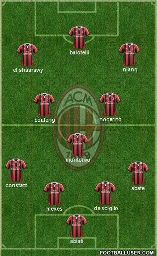 A.C. Milan Formation 2013