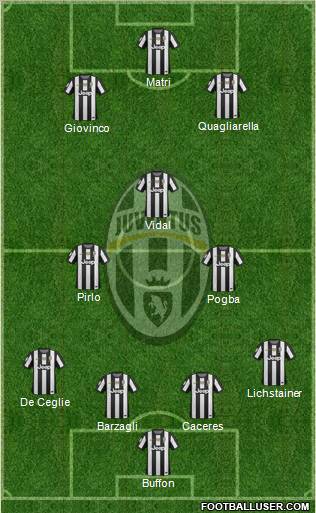 Juventus Formation 2013
