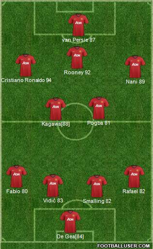 Manchester United Formation 2013