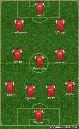 Arsenal Formation 2013
